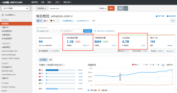 SEMrush 3 Authority Score（SEMrush权威评分解释）