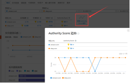 SEMrush 3 Authority Score（SEMrush权威评分解释）