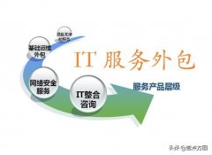 网络外包具体方案（产品网络营销外包流程）