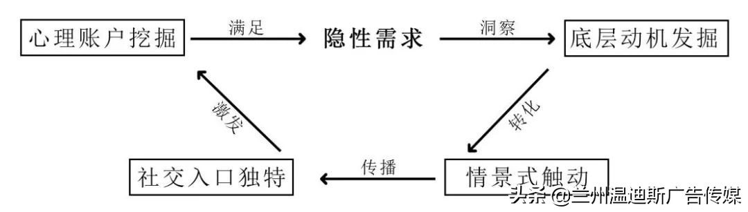 品牌运营具体做什么（全新解析2020品牌运营内况）