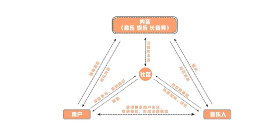 侯德洋：10.0时代的QQ音乐，早已不只是一个音乐平台