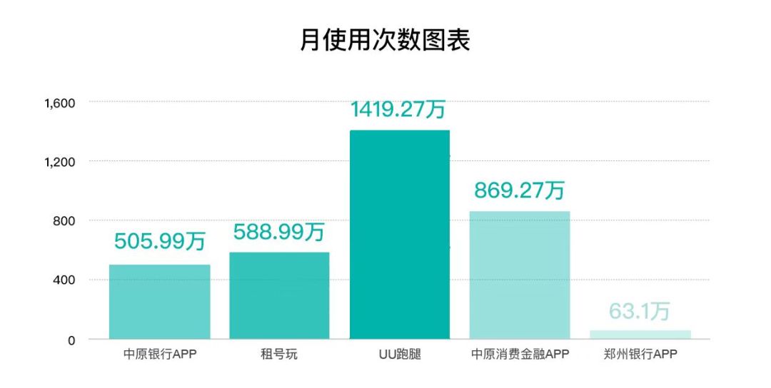 郑州网络推广公司排名（曝光最新出炉排行榜名单）