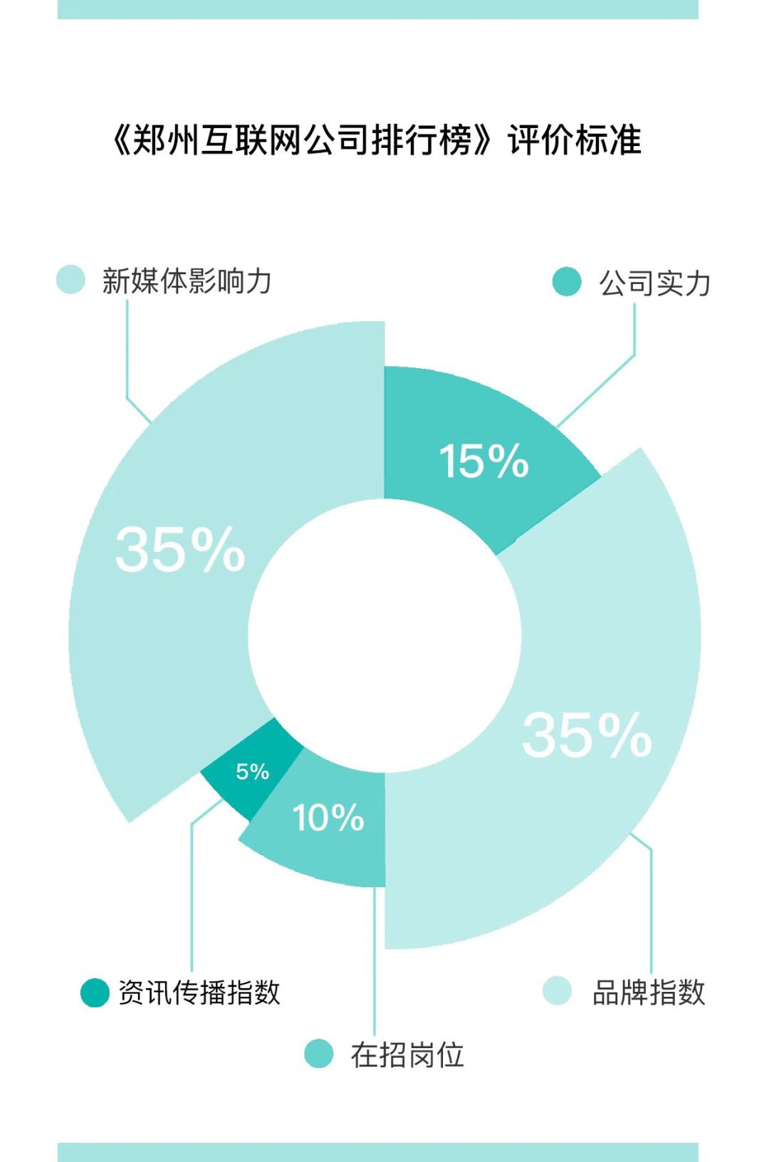 郑州网络推广公司排名（曝光最新出炉排行榜名单）