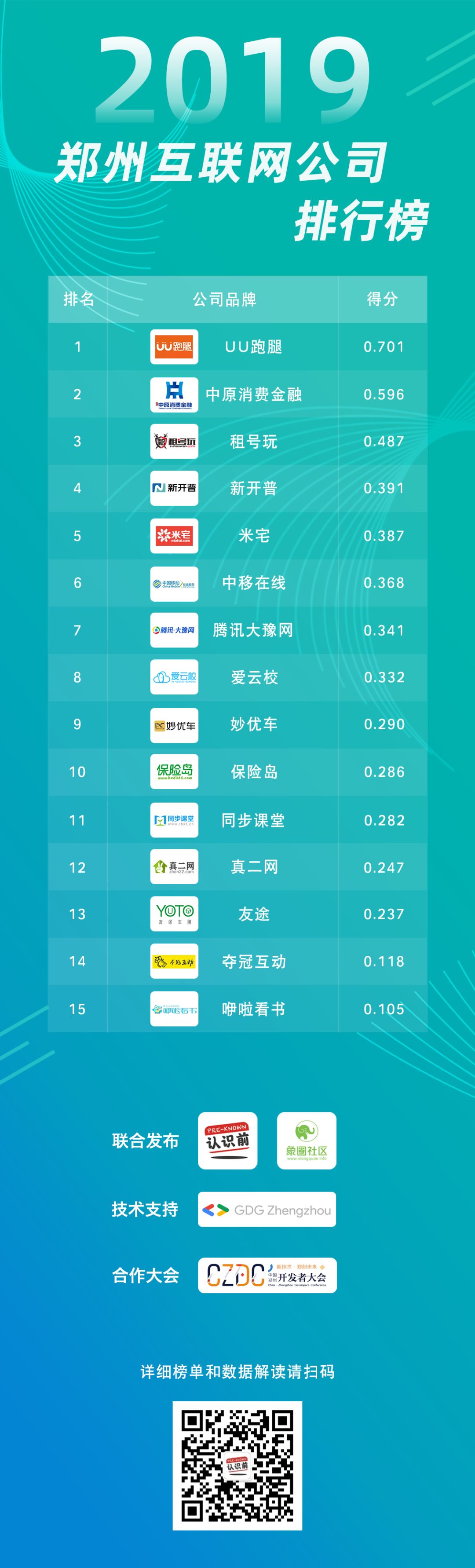 郑州网络推广公司排名（曝光最新出炉排行榜名单）