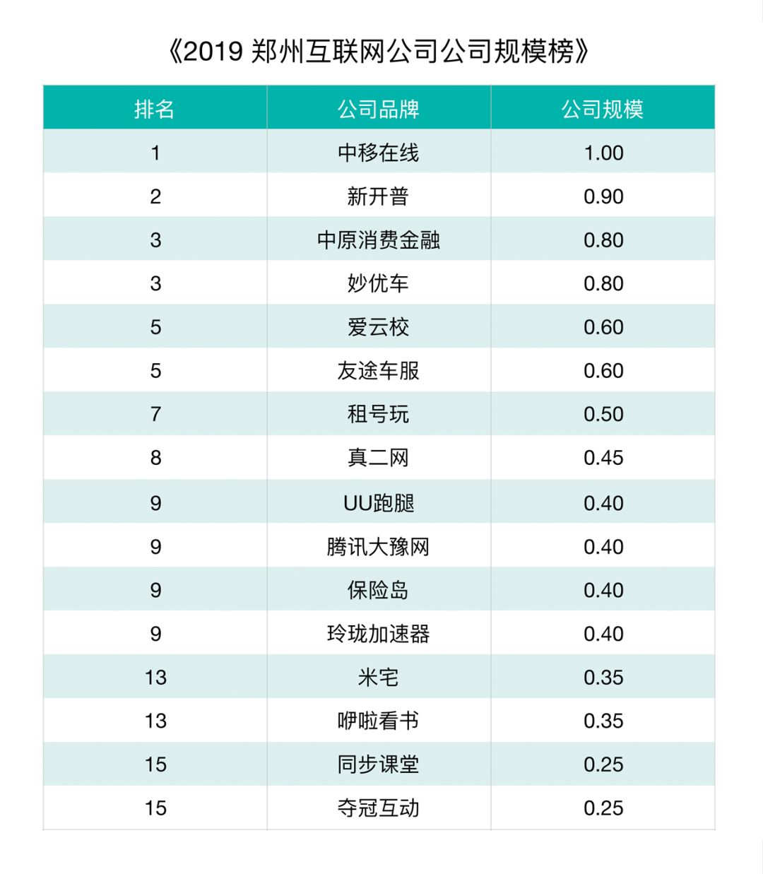 郑州网络推广公司排名（曝光最新出炉排行榜名单）