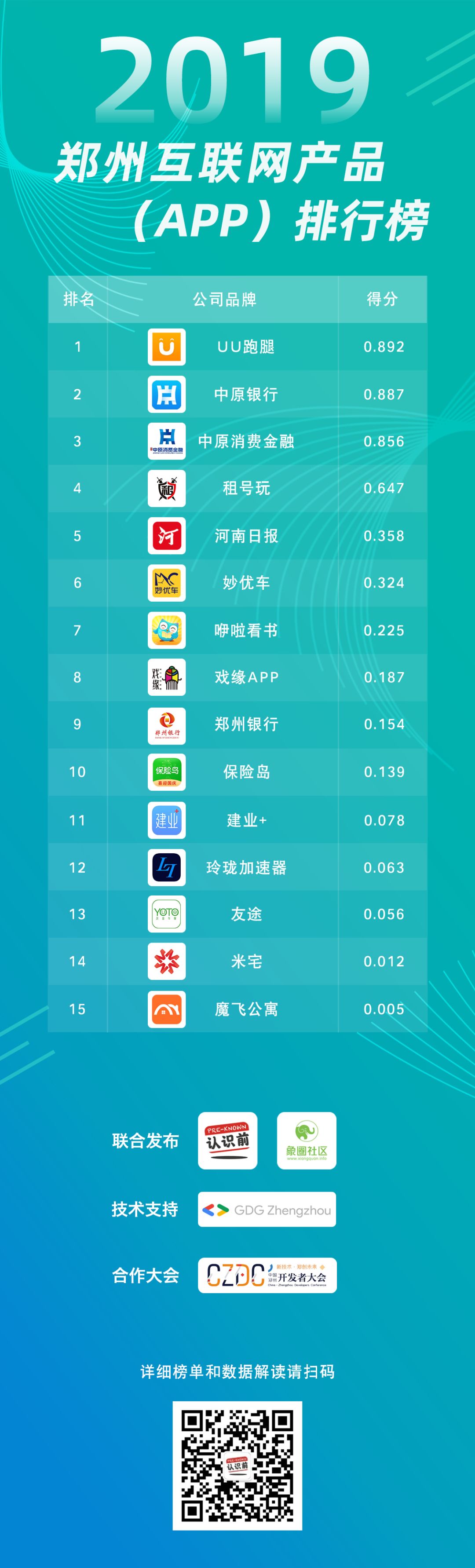 郑州网络推广公司排名（曝光最新出炉排行榜名单）