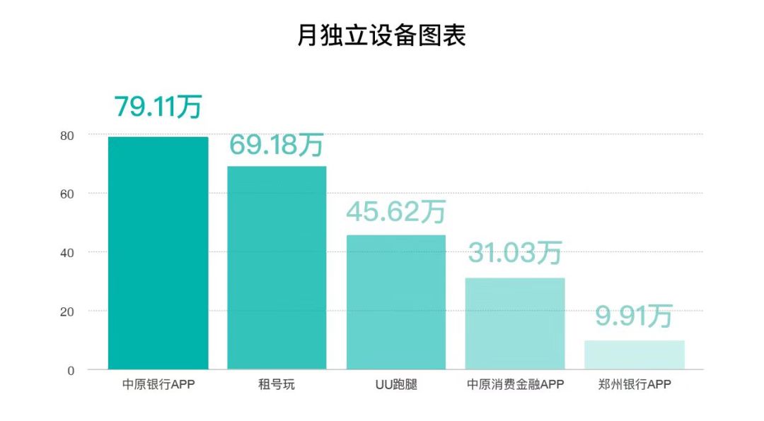 郑州网络推广公司排名（曝光最新出炉排行榜名单）