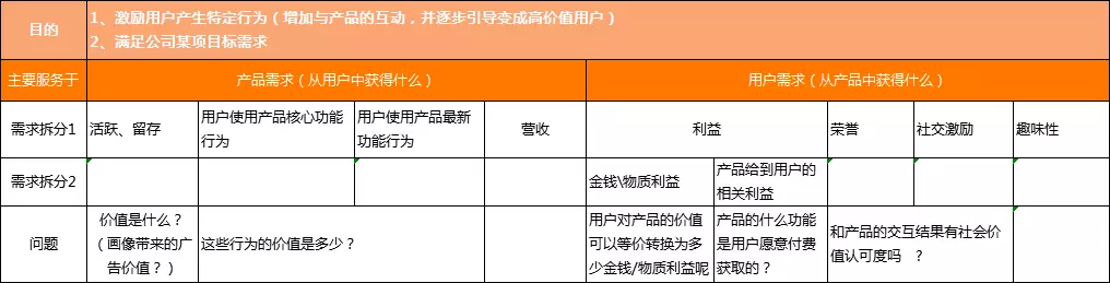 干货：一篇文章让你掌握用户运营