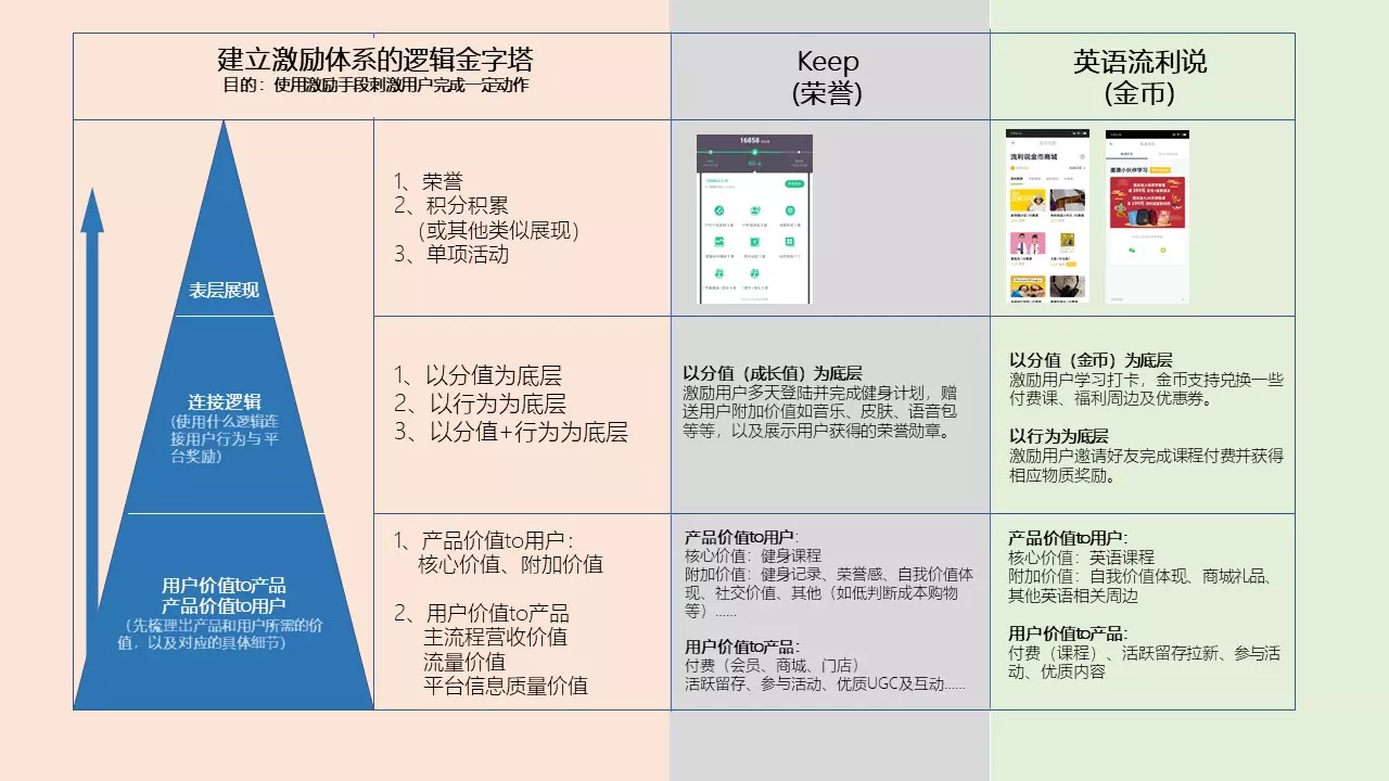 干货：一篇文章让你掌握用户运营