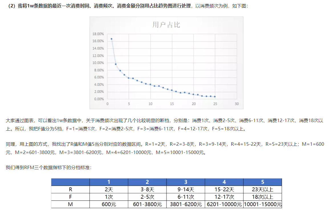 干货：一篇文章让你掌握用户运营