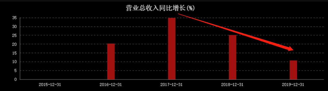 净利大降24%，清仓式分红，公牛集团到底值不值1000亿？