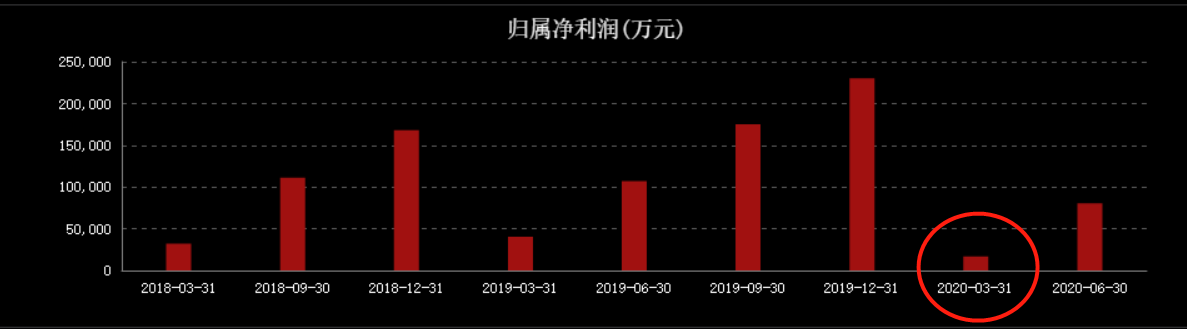 净利大降24%，清仓式分红，公牛集团到底值不值1000亿？