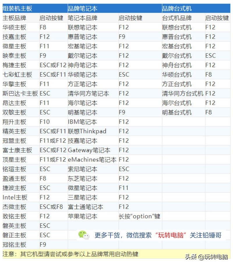 电脑怎么安装win7系统（新手必备Win7安装教程）