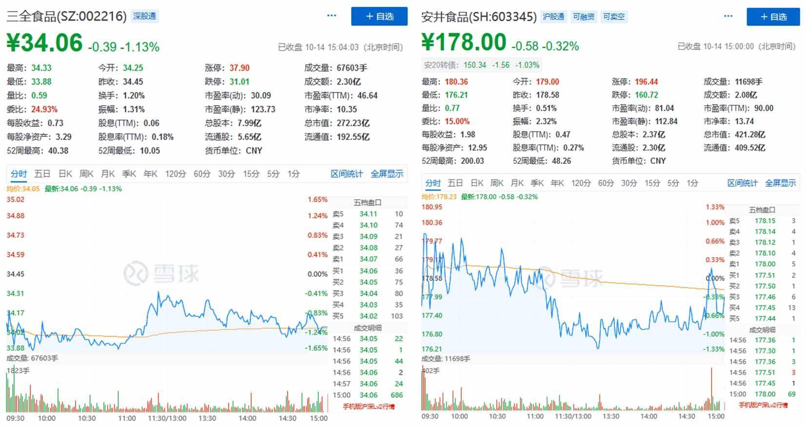 一颗鱼丸价值400亿！疫情下餐饮很惨，给他们打工企业却赚翻了