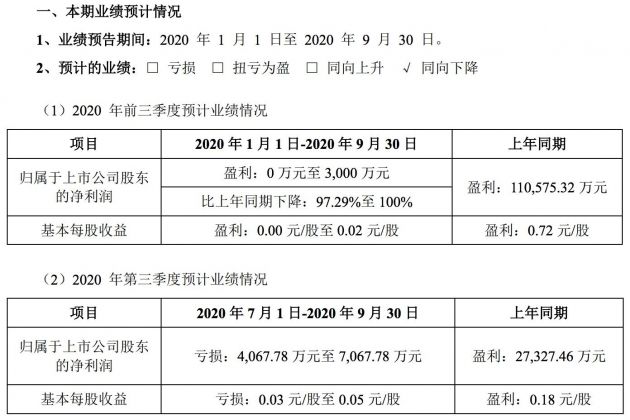 申通快递预计前三季度净利润同比下滑97.29%至100%