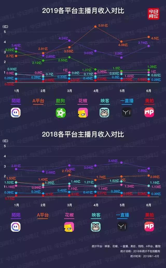 直播战争的终局和变局