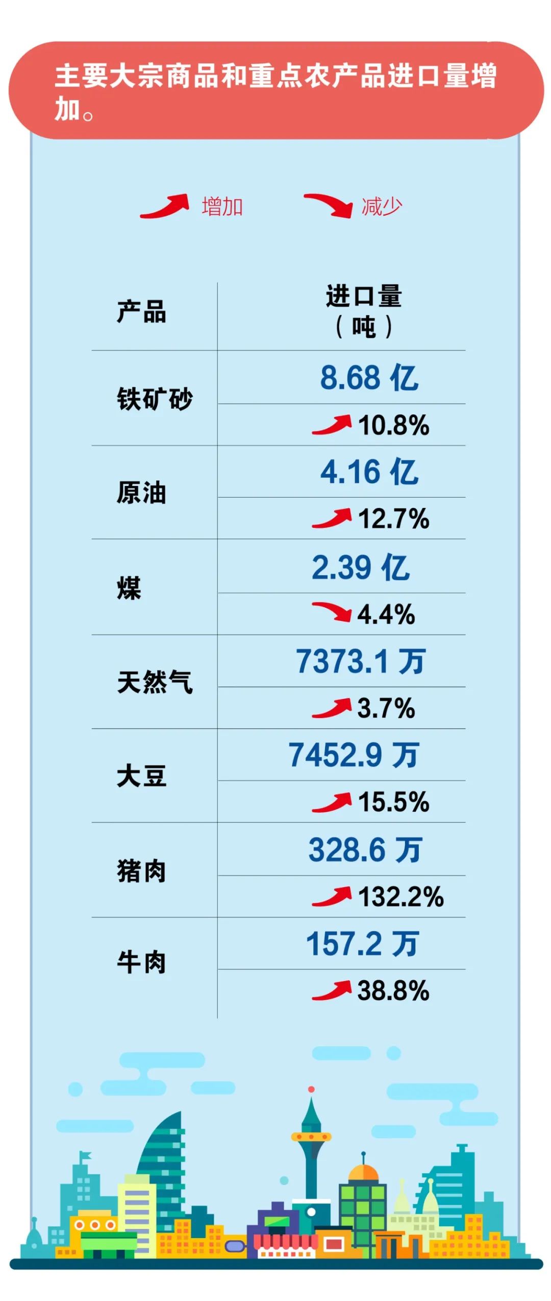 我国今年外贸进出口累计增速迎来首次转正！