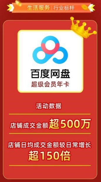 拼多多“周年庆” 百度网盘店铺成交额突破500万