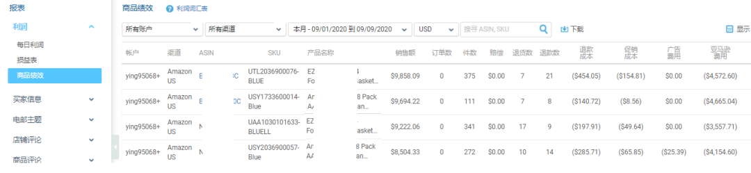 Prime Day千万库存全部售罄，温州大卖包机发货！10招继续冲刺“黑五网一”