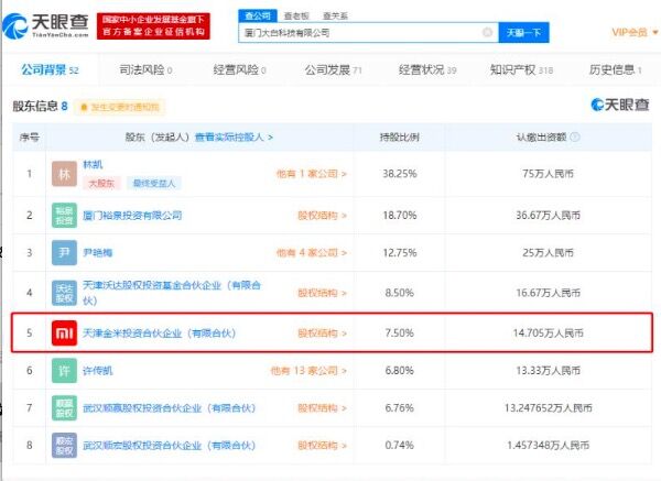 小米关联公司投资卫浴品牌“diiib大白” 持股比例为7.50%