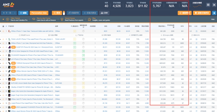 【AMZscout】1 工具功能详细解读