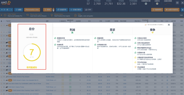 【AMZscout】1 工具功能详细解读