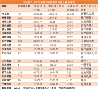 纳入msci创业板名单（揭秘18只股纳入MSCI创业板内幕）