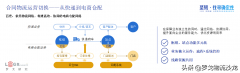 云仓将迎来大爆发？这家企业给出模式与发展范本