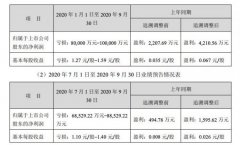 广州浪奇：预计前三季度净亏损8亿元-10亿元