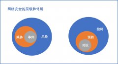 网络安全的本质是什么（如何做好网络安全）