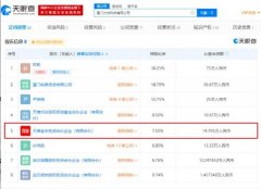 小米关联公司投资卫浴品牌“diiib大白” 持股比例为7.50%
