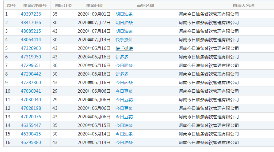 今日油条被今日头条起诉，员工回应：我卖的是“今日的油条”