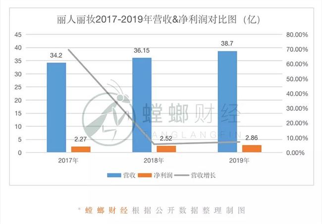 不能只做商品的搬运工，但电商代运营的“第二曲线”在哪儿？