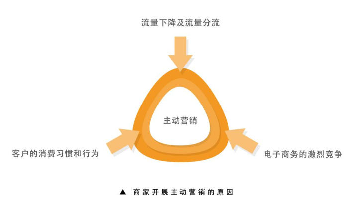 店铺管理大全：怎么利用数据管理做好速卖通店铺&做好站内站外引流