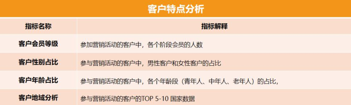 店铺管理大全：怎么利用数据管理做好速卖通店铺&做好站内站外引流