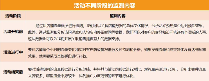 店铺管理大全：怎么利用数据管理做好速卖通店铺&做好站内站外引流