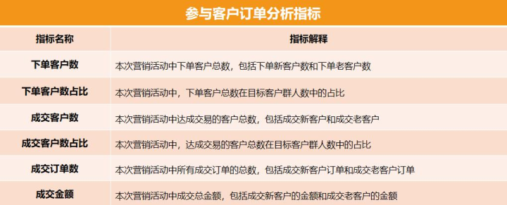 店铺管理大全：怎么利用数据管理做好速卖通店铺&做好站内站外引流