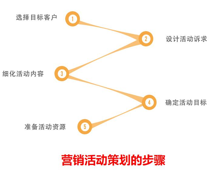 店铺管理大全：怎么利用数据管理做好速卖通店铺&做好站内站外引流