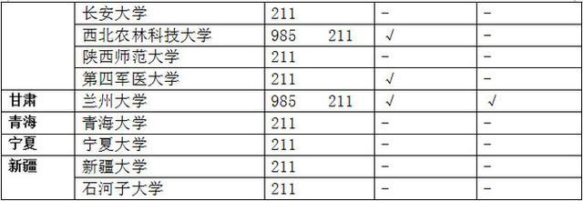 985大学和211大学的区别是什么？