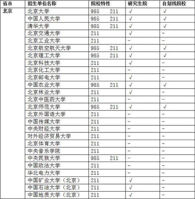 985大学和211大学的区别是什么？