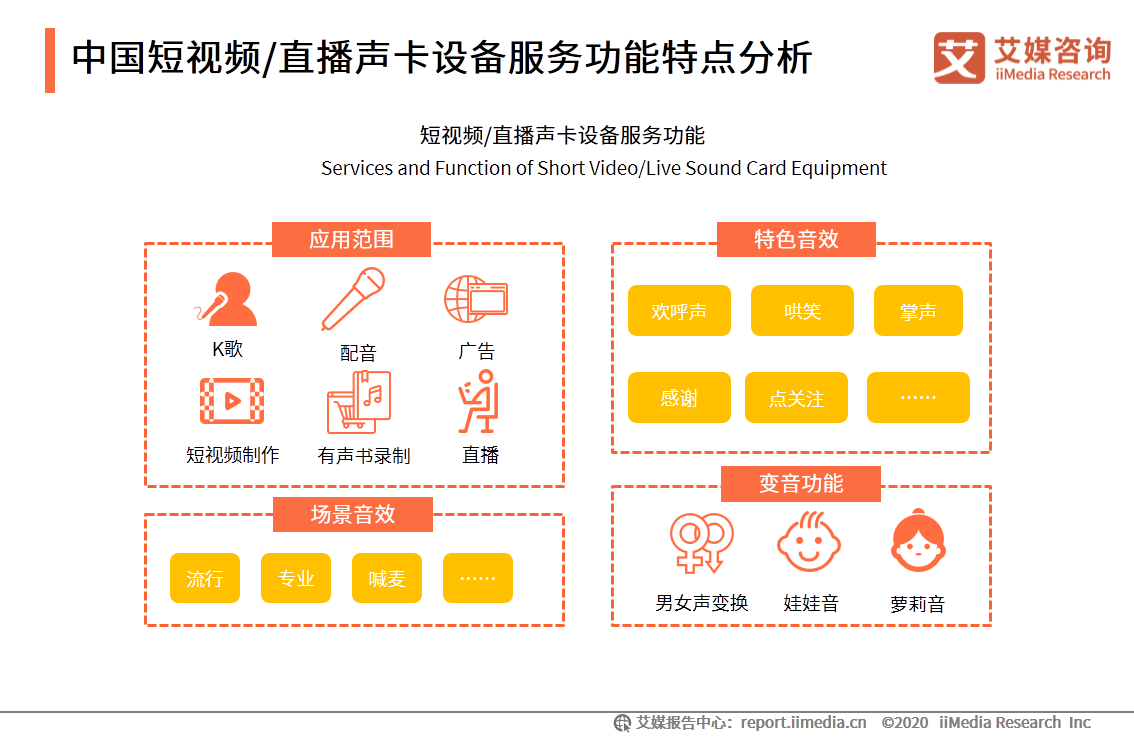 中国短视频/直播声卡设备领域应用发展白皮书