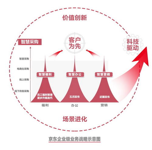 微博营销有哪些技巧？