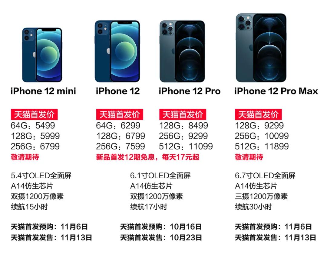 iPhone12天猫今晚开售！12期免息每天只需17元，三大运营商也出手补贴