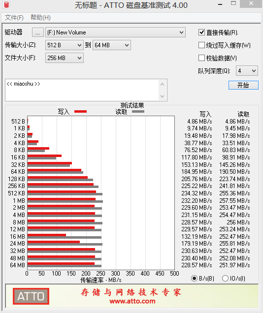 镁光英睿达固态硬盘怎么样（英睿达BX500固态硬盘体验）