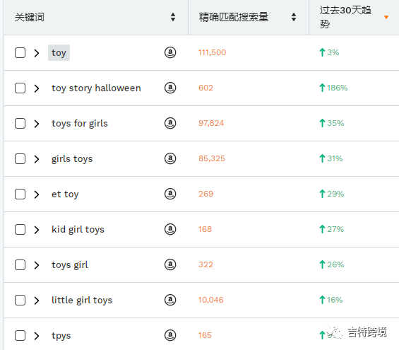 Prime Day狂欢，单日销售额破千万！这些爆品你都知道吗？