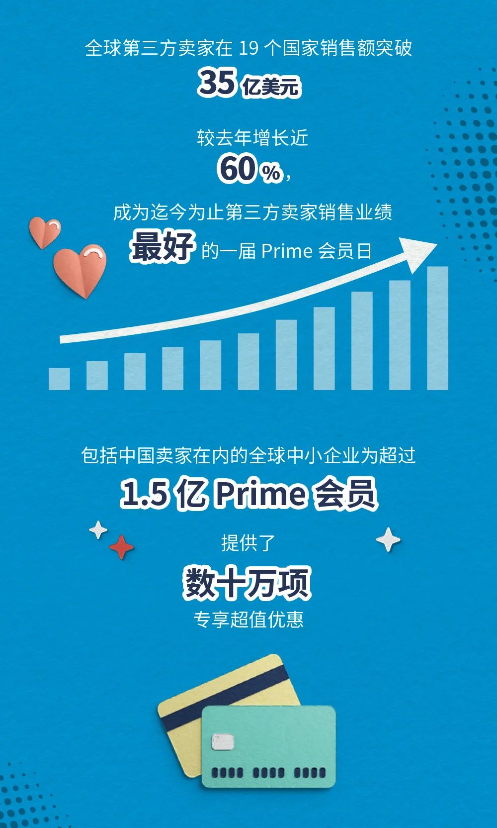 【战报】2020年亚马逊Prime会员日全球第三方卖家收获史上最好成绩