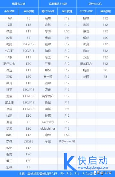 电脑怎么装系统u盘装系统（手把手教你装U盘系统）