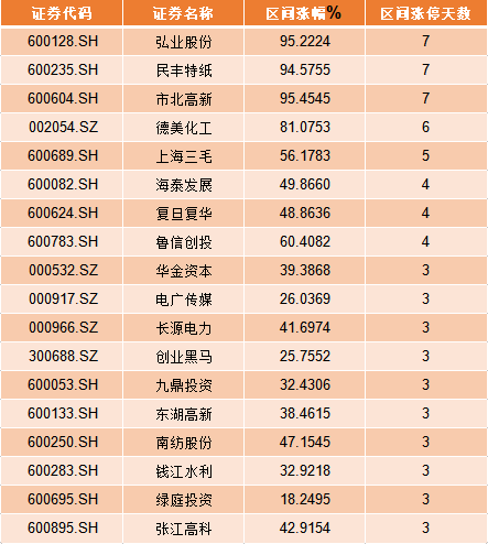 创业连锁反应（深析创投资源引发连锁反应）