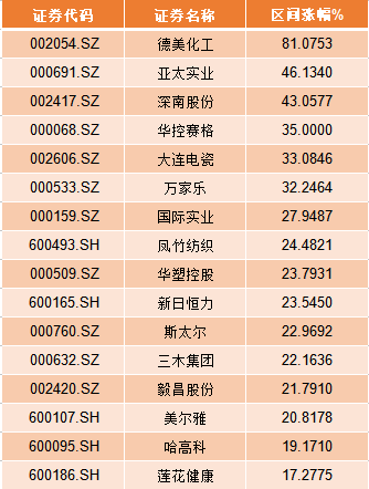 创业连锁反应（深析创投资源引发连锁反应）