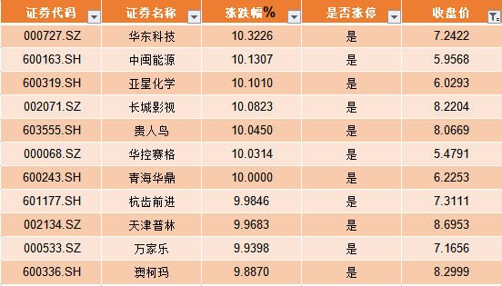 创业连锁反应（深析创投资源引发连锁反应）